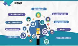 软件开发公司、房地产软件开发施工管理系统华体会(中国)-北京软件外包公司